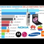 La marca de teléfono más vendida en el mundo: ¿Cuál es?